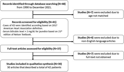 Jaundice-predominant manifestation of Kawasaki disease in children